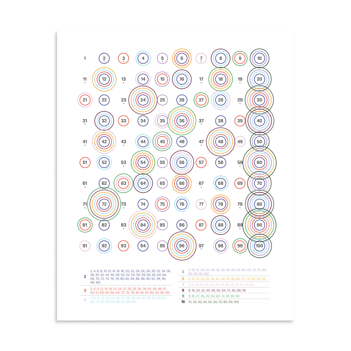 Numbers poster 9 by 11 inches