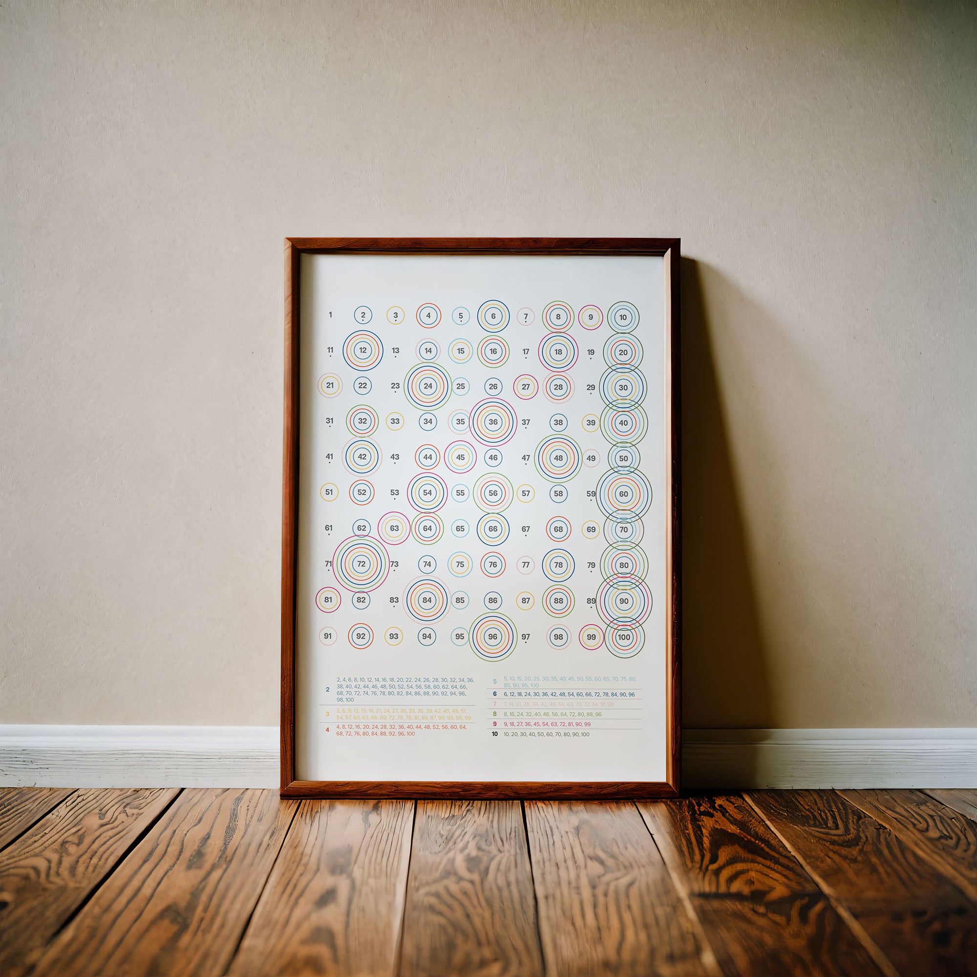 Numbers Poster