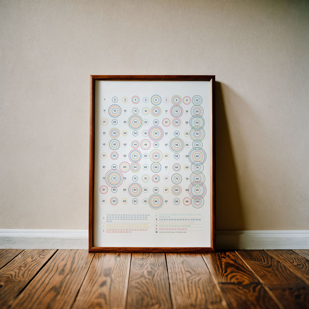 Numbers Poster